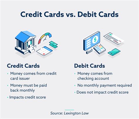 difference between credit and debit